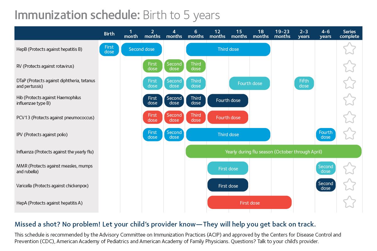 Sample vaccine schedule
