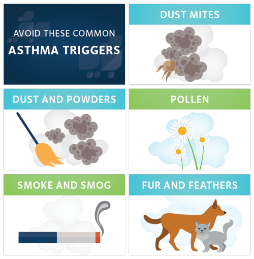 Avoid these common asthma triggers: Dust mites, dust and powders, pollen, smoke and smog, fur and feathers. 