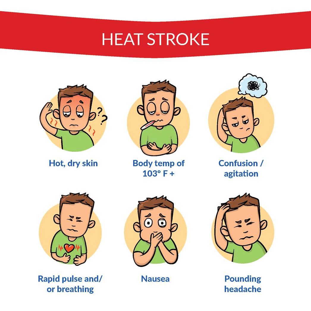 Signs of heat stroke